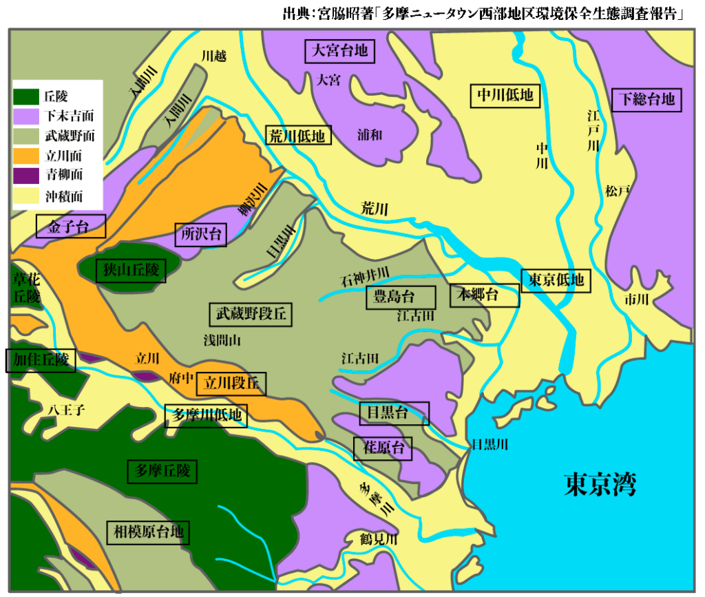 武蔵野地形区分